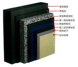 胶粉聚苯颗粒保温系统 节能环保材料 山东鼎森